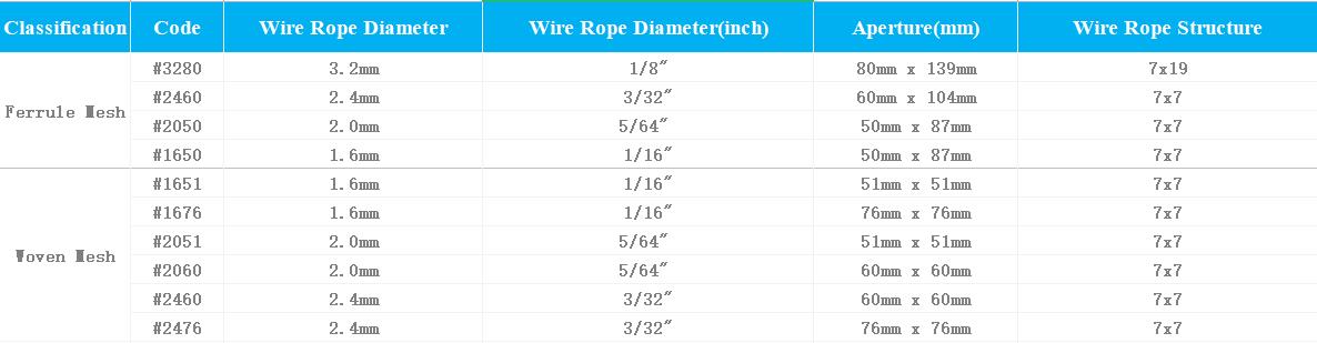 The specification of wire rope mesh railing