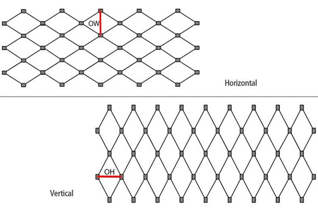 Ferrule rope mesh